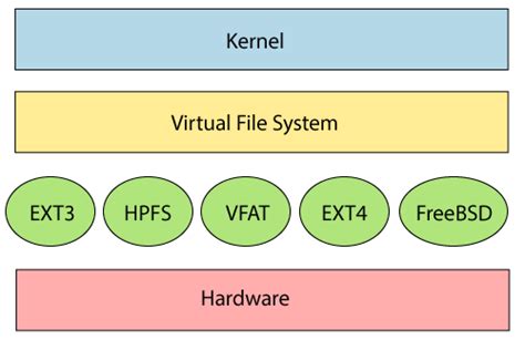 Linux File System - javatpoint