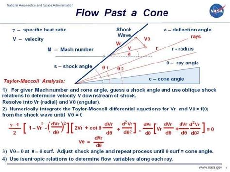 Figure5.4 Principle of conical shock theory | Download Scientific Diagram