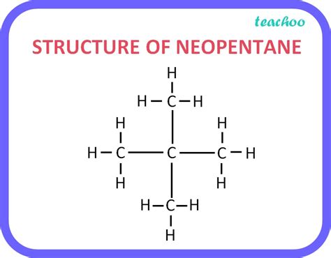 [Carbon and it's componds] What are isomers? - Class 10 Teachoo