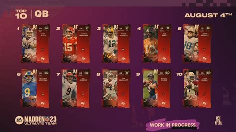 Top 10 Quarterbacks - MUT 23 Ratings - MUT.GG