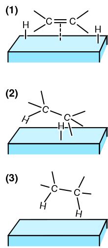 Heterogeneous catalysis - Wikipedia