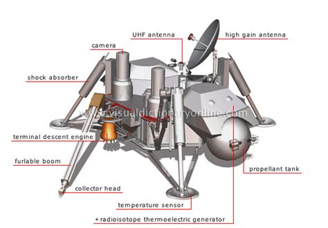 ASTRONOMY :: ASTRONAUTICS :: SPACE PROBE :: LANDER (VIKING) image ...