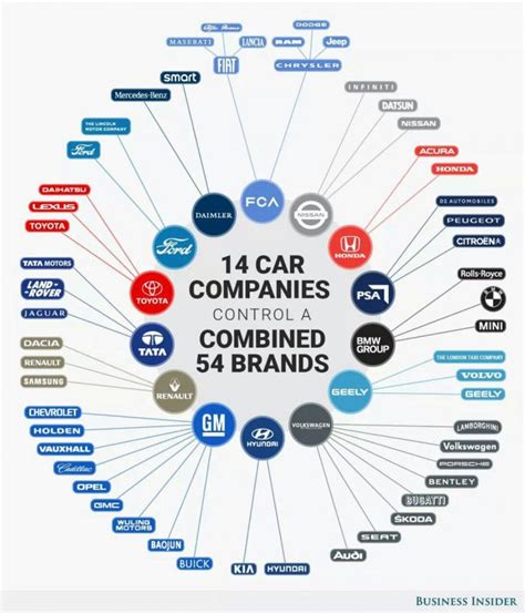 Chrysler owns jeep? I didn't know about that.! | Car brands, Tata motors, Automobile industry