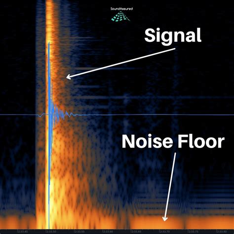 What Is Noise Floor And How To Keep Noise Floor Down – SoundAssured