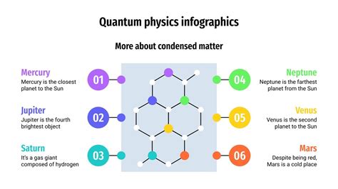 Quantum Physics Infographics | Google Slides & PowerPoint