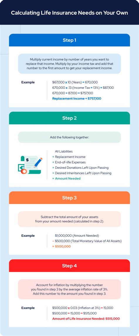Life Insurance Calculator: Estimate Your Needed Coverage - RetireGuide