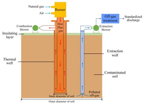 Energies | Free Full-Text | Planned Heating Control Strategy and Thermodynamic Modeling of a ...