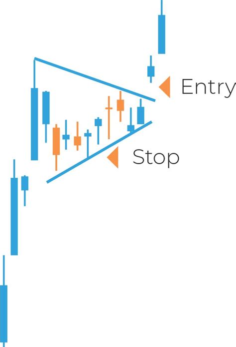 Bull Pennant Pattern: What It Is, Indicates, and Examples | Stock trading learning, Stock ...