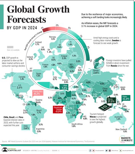 Gdp In 2024 Per Capita By Country 2024 - Fayre Jenilee