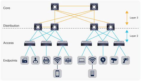 Layer 2 Network - CyberHoot Cyber Library