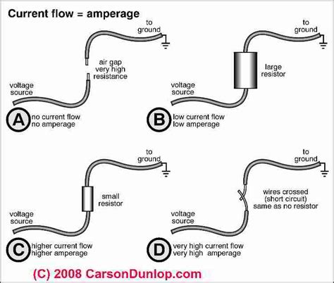 What is Electricity? Electrical definitions: definition of amps ...