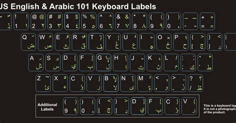 Aplikasi Pengganti Huruf Keyboard Arabic Stickers - IMAGESEE