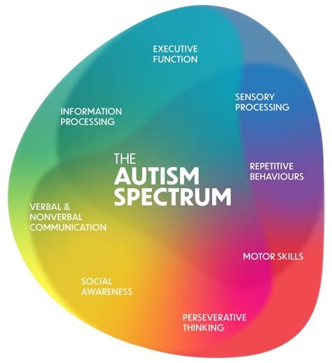 Why Do We Use The Term Autism Spectrum – Bright Behavior Therapy