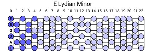 E Lydian Minor Scale