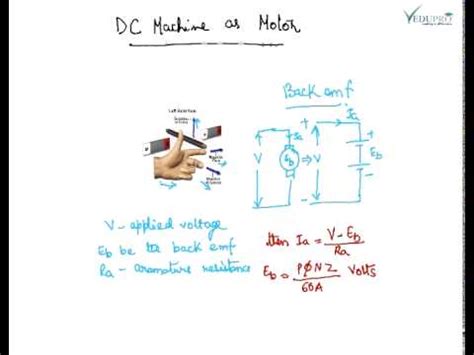 Direct Current Motor