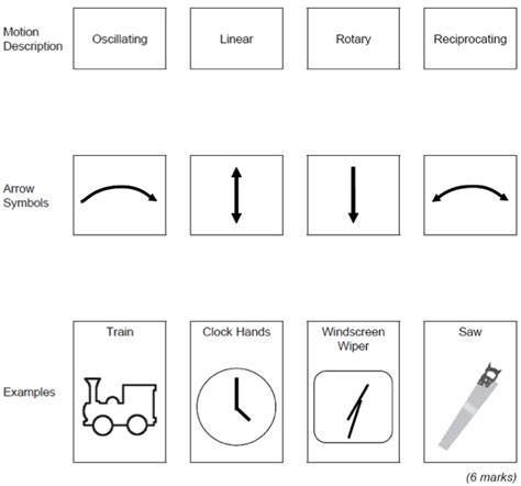 Markt Herberge Abdeckung reciprocating mechanism examples Kupplung ...