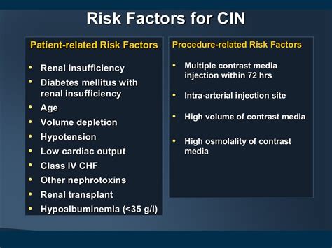 Contrast Induced Nephropathy