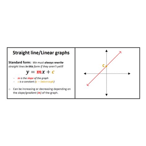 Linear functions (Straight line graphs) • Teacha!