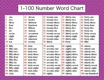 Related image | Number words, Number words chart, Math folders