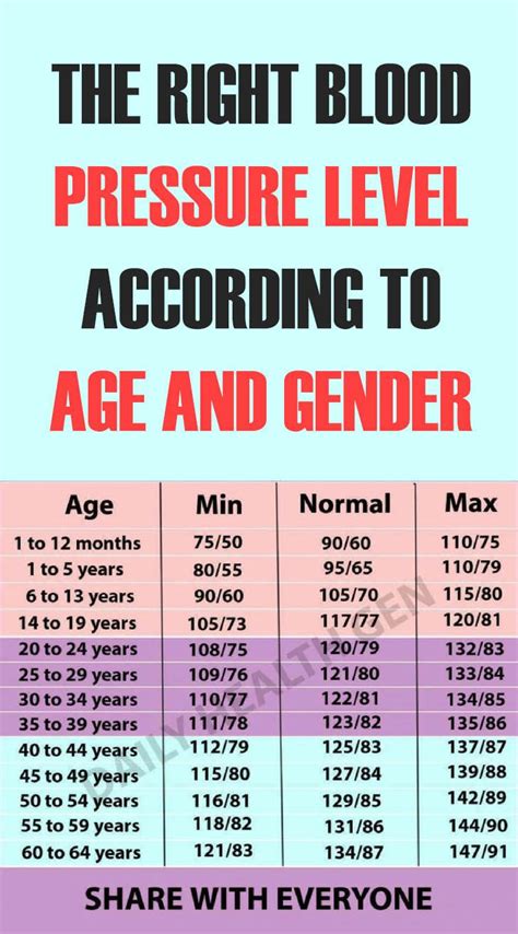 Blood Pressure Chart By Age And Gender High Blood Pressure Chart By | Images and Photos finder