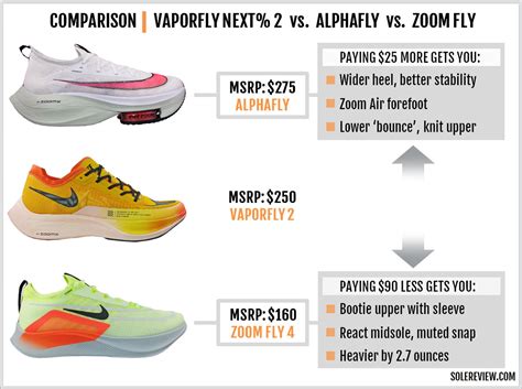 Nike Alphafly Vs Vaporfly Guide What Is The Difference? – | atelier-yuwa.ciao.jp