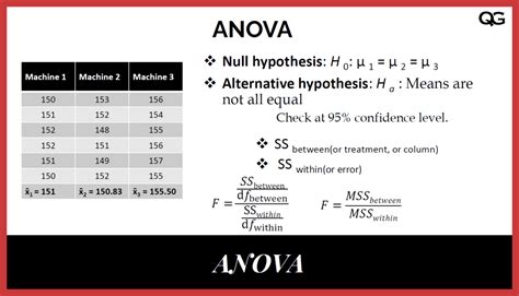 Analysis of Variance (ANOVA) Explained with Formula, and an Example ...