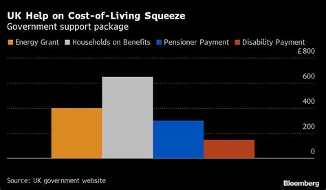 DWP cost of living payment - BerrieEman