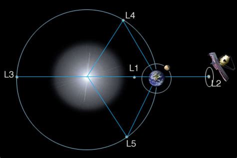 James Webb Space Telescope - Officers Pulse