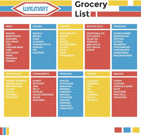 Walmart Grocery List - 18 Free PDF Printables | Printablee