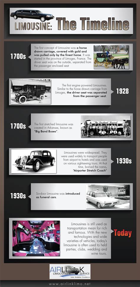 Infographic: The Limousine Timeline | Executive Limousine Service