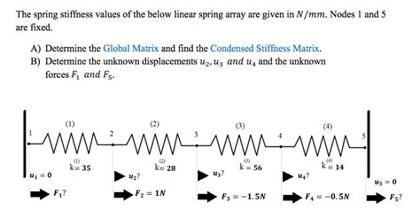 Solved The spring stiffness values of the below linear | Chegg.com