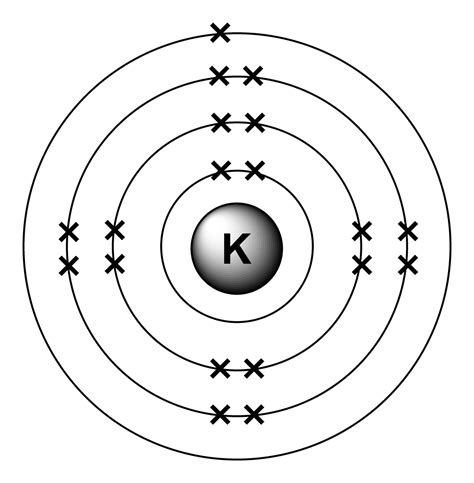 code golf - Electron Configuration Diagrams - Programming Puzzles ...