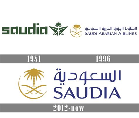 Saudi Arabian Airlines Logo and symbol, meaning, history, PNG, brand