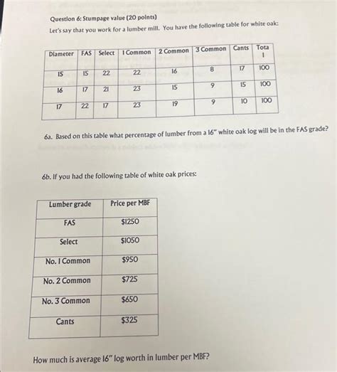 Question 6: Stumpage value ( 20 points) Let's say | Chegg.com