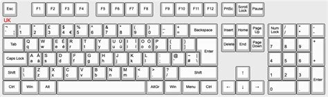 Keyboard Layouts Comparison(UK,Danish,US) | Xin's Blog