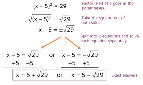 Solving a quadratic equation by completing the square. Algebra Notes, Algebra Lessons, Teaching ...