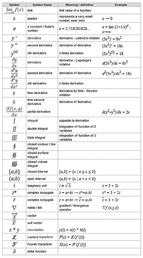 Symbols used in Calculus What scares me is that I'm in Multivariable ...