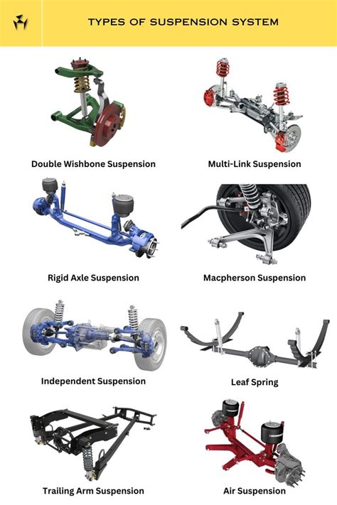 Types of Car Suspension System | Car mechanic, Automobile engineering, Car mechanics garage