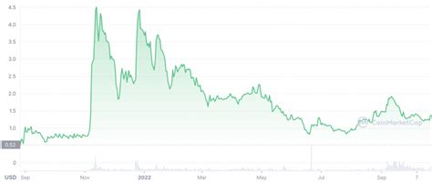 Toncoin Price Prediction | Is Toncoin a Good Investment?