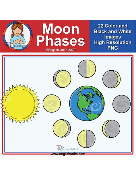 English Unite - Clip Art - Moon Phases (Space)