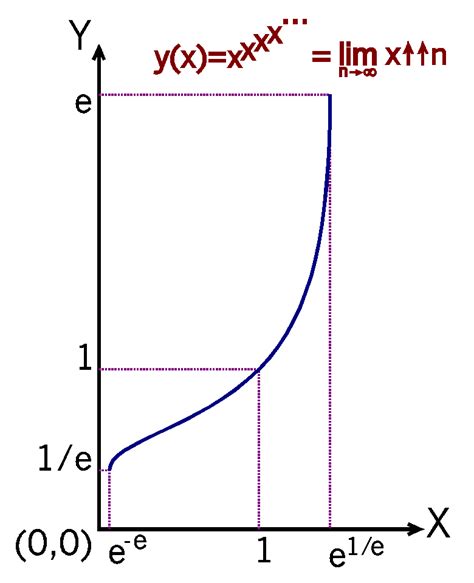 Wachstum – Mathlog