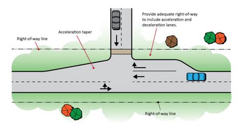 Multi-modal Handbook