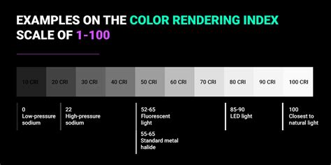 The Importance of Color in Lighting - Illuminated Integration