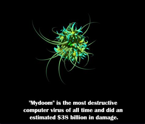 Amazing Facts: Mydoom-Virus