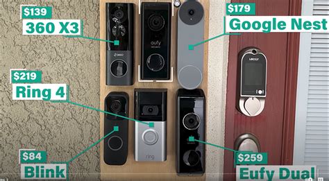 Ultimate Battery Doorbell Showdown 2022 || Ring, Eufy, Nest, Blink, and ...