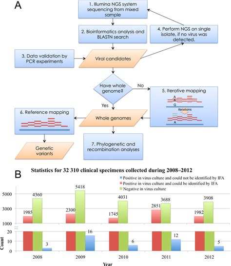 Ngs Data Analysis Workflow - Cloud Computing for Next-Generation Sequencing Data ... : Ion ...