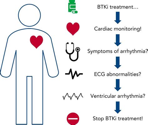 Cardiotoxicity in patients treated with acalab... - CLL Support