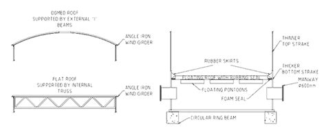 Vertical Bulk Liquid Storage Tank Construction and Maintenance