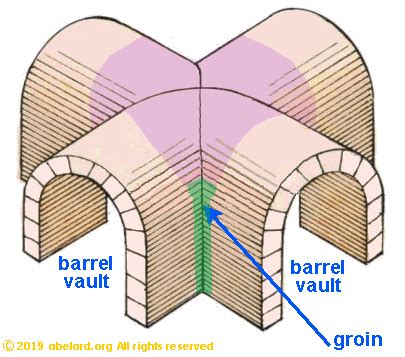 Groin Vault Diagram