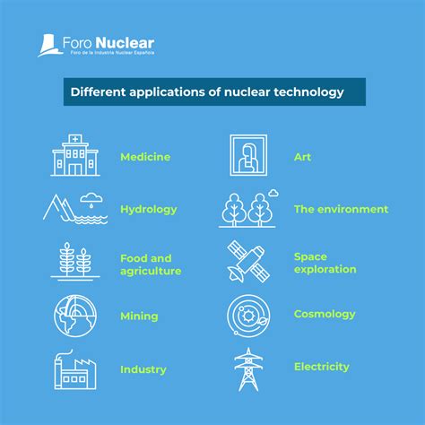 Infographics: Applications of nuclear technology - Foro Nuclear